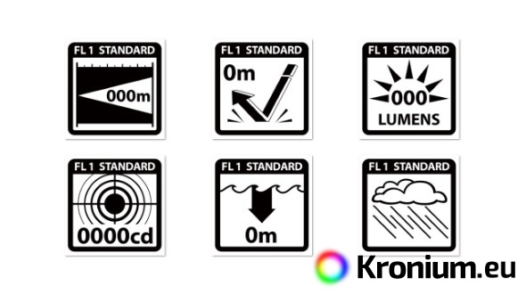 Lighting parameters - what to follow when choosing