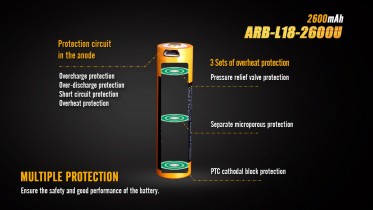 Fenix 18650 2600 mAh USB Li-ion