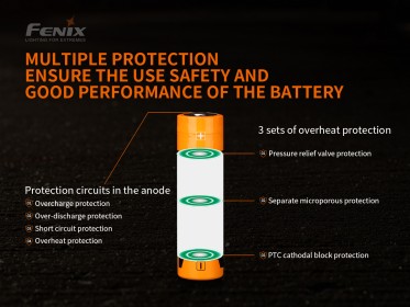 Fenix 21700 5000 mAh Li-Ion V2.0