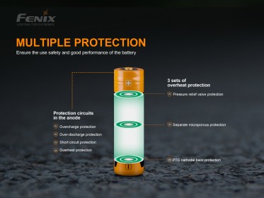 Fenix 18650 3000 mAh (Li-ion)