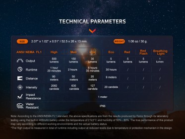 Fenix E03R V2.0