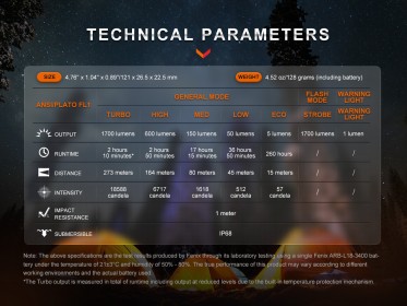 Fenix E28R V2.0