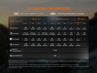 Fenix HL18R-T V2.0