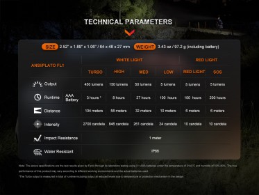 Fenix HL16 (450 lumens)