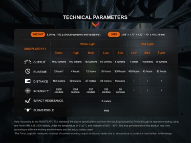 Fenix HM61R Amber V2.0