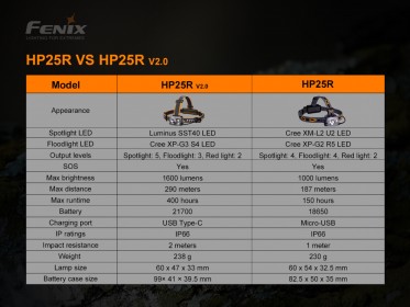 Fenix HP25R V2.0