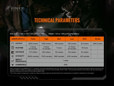 Fenix TK20R V2.0