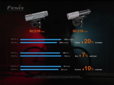 Fenix BC21R V3.0