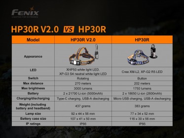 Fenix HP30R V2.0