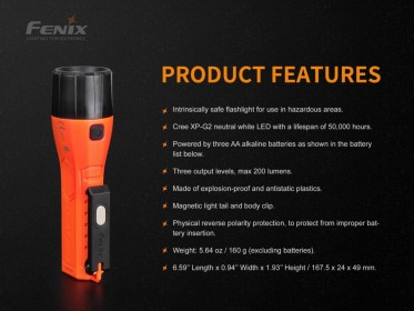 Fenix WF11E ATEX